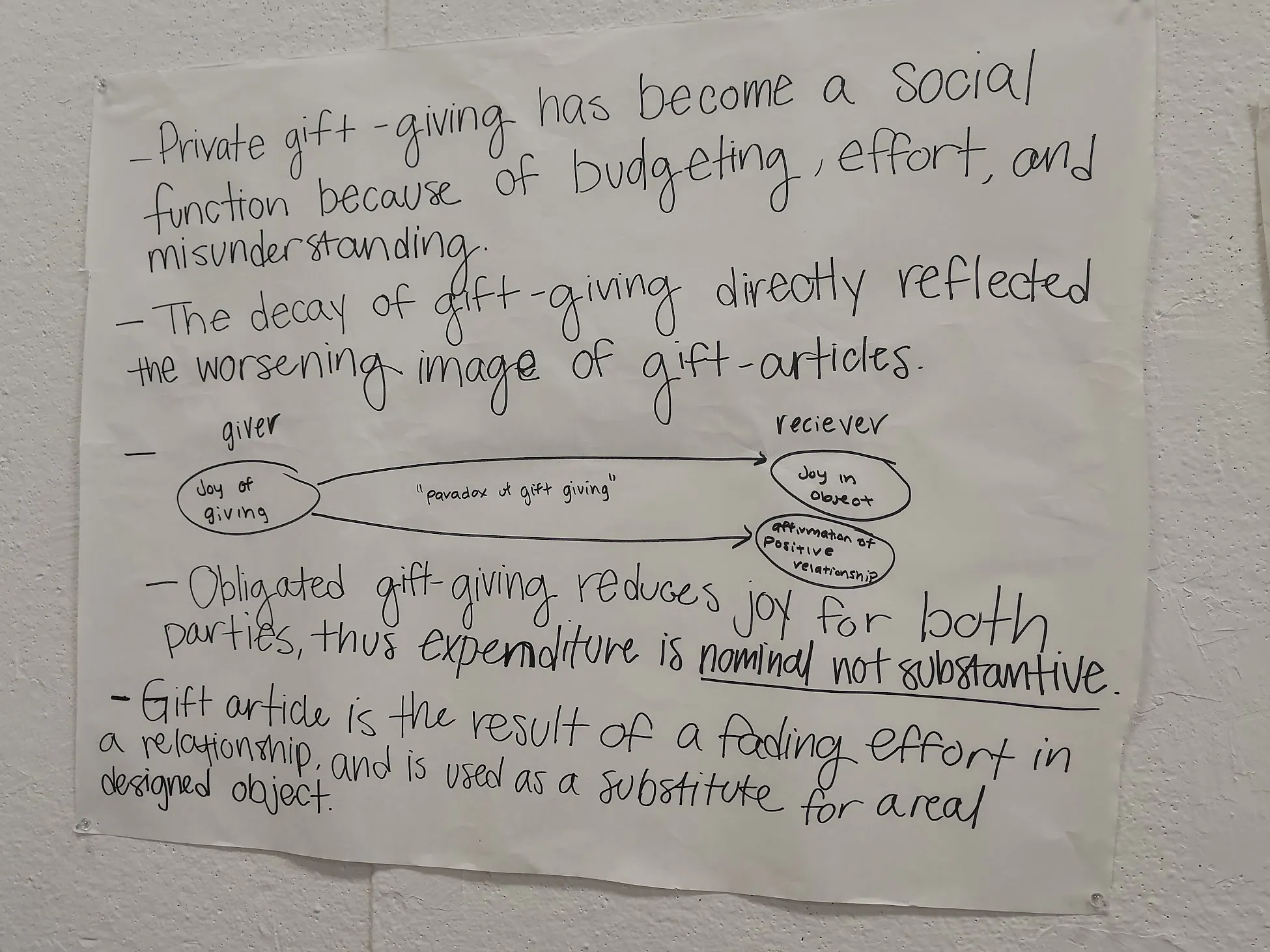 Notes from The Gift